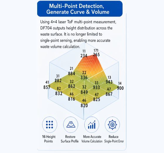 LoRaWAN 项目连接